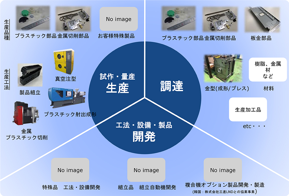 事業内容